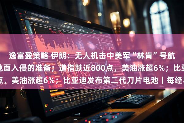 逸富盈策略 伊朗：无人机击中美军“林肯”号航母，已做好应对美军地面入侵的准备；道指跌近800点，美油涨超6%；比亚迪发布第二代刀片电池丨每经早参